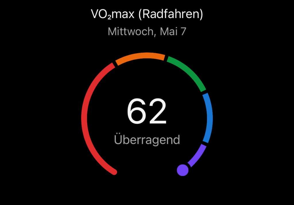 VO2 Max Garmin