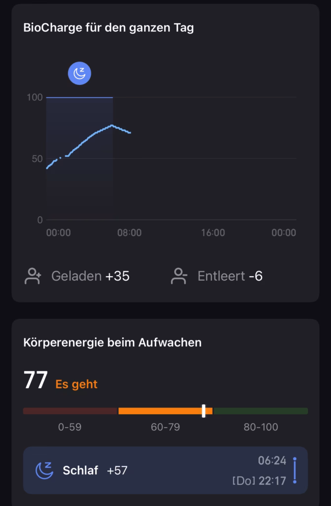 Amazfit Helio Strap Biocharge over a full day