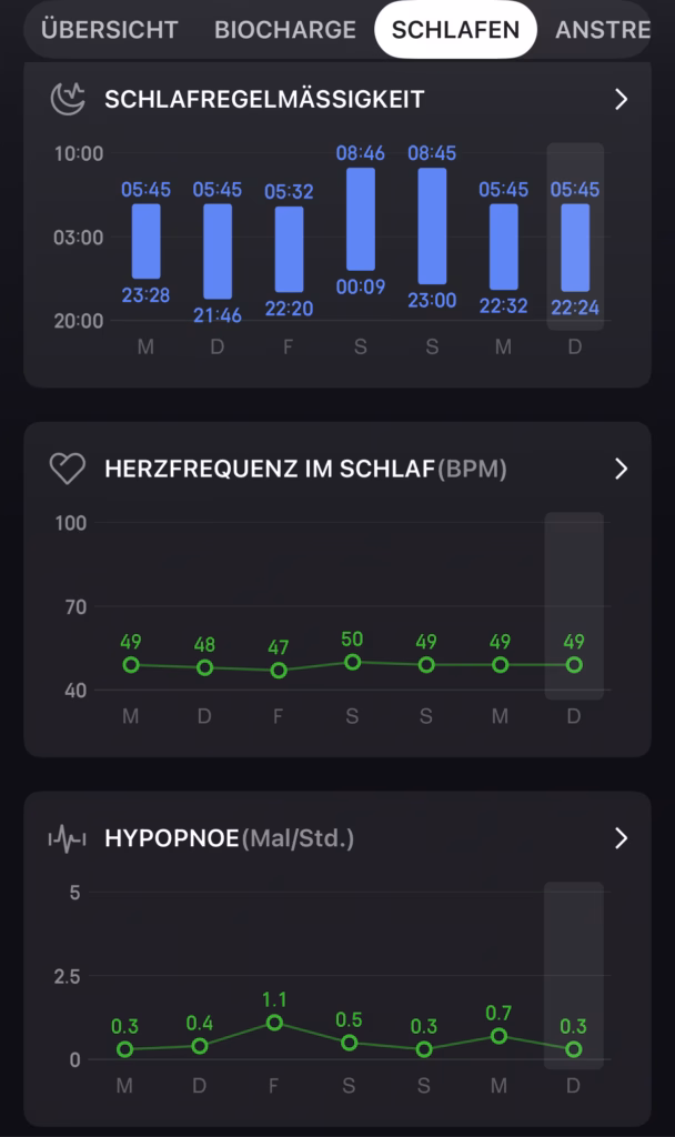 Amazfit Helio Strap heart rate and hypopnoea during sleep