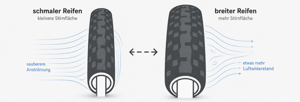 Improve road bike aerodynamics with narrower tyres