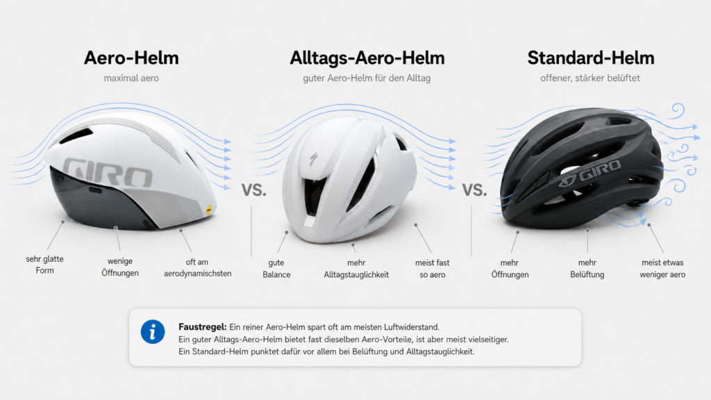 Improve road bike aerodynamics with the right helmet